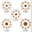 diameters
