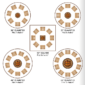 diameters